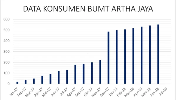 Tabel 03 : Data keseluruhan pengguna unit perdagangan dan jasa BUMT Artha  Jaya 