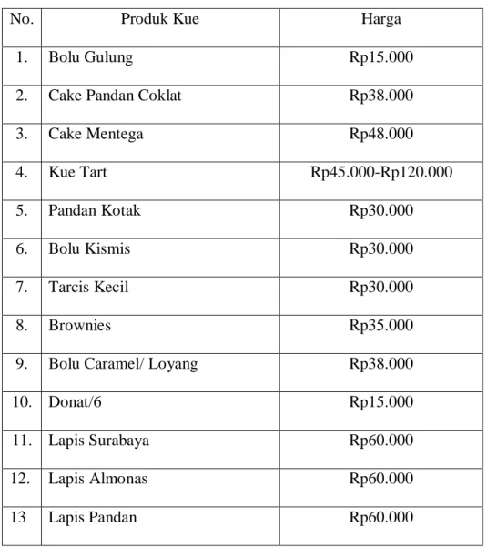 Tabel 1.1 Produk Kue Sahara Cake dan Bakery 