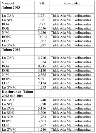Tabel IV.7 