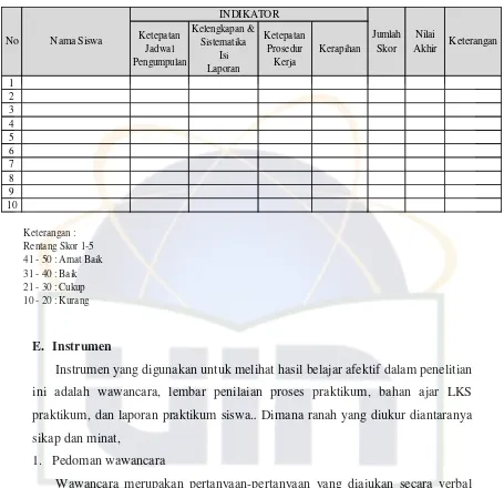 Tabel 3.4 Kisi-Kisi Penilaian Laporan Praktikum Siswa 