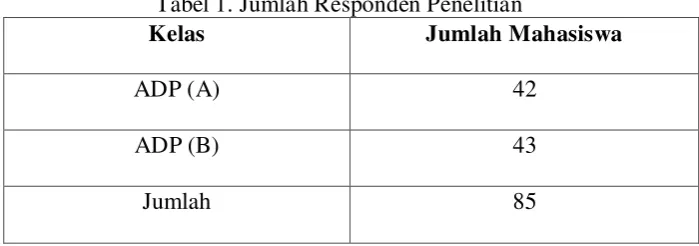 Tabel 1. Jumlah Responden Penelitian  