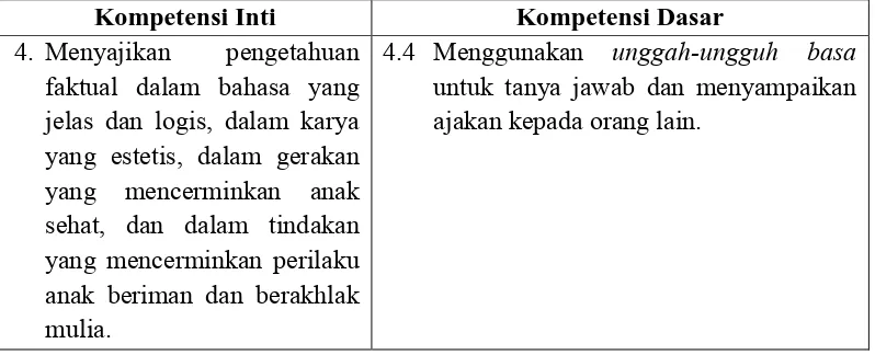 Tabel 1. KI dan KD Bahasa Jawa Kelas V 