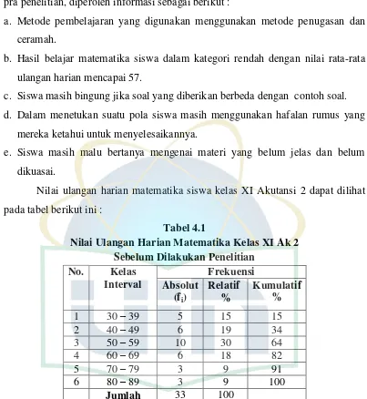 Tabel 4.1 Nilai Ulangan Harian Matematika Kelas XI Ak 2 