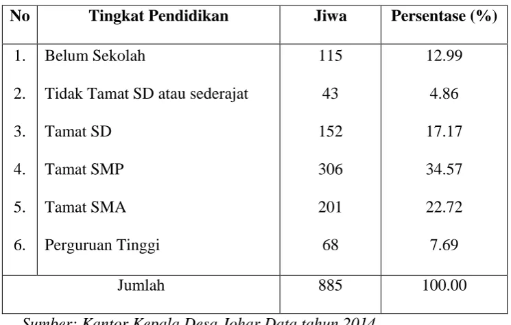 Tabel 3 