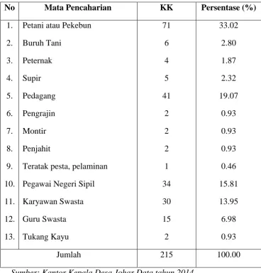 Tabel 4 