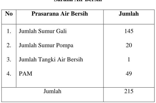 Tabel 5 