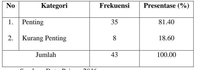 Tabel 32 