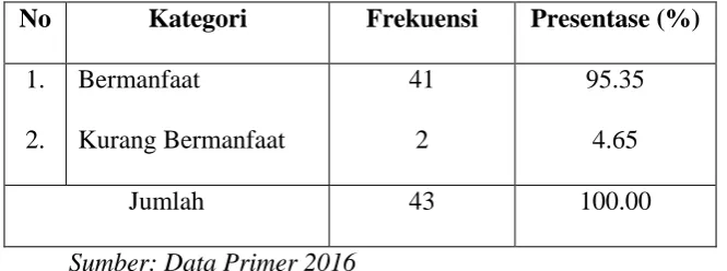 Tabel 33 