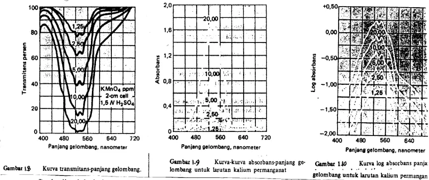 Gambar 7.  Diagram bagan (dari) sistem optis spektronic 20 ( sumbangan Baush                         dan Lomb, Inc) 