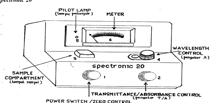 Gambar 5.  Spectronic 20 