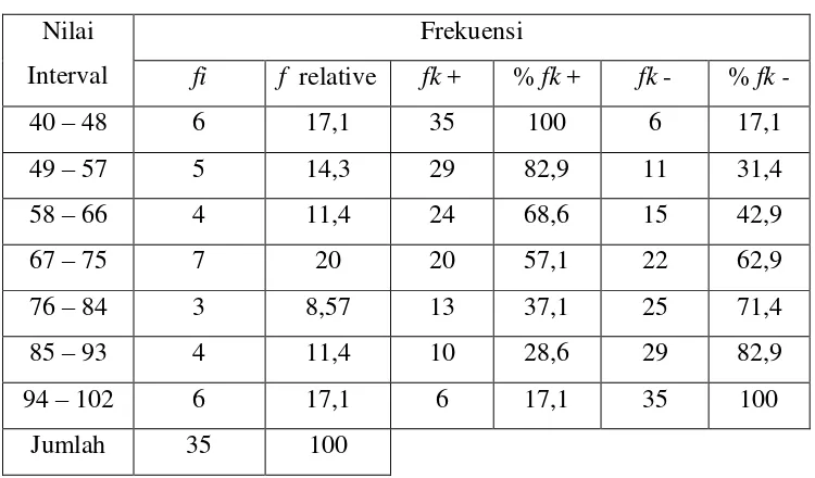 Tabel 4.2 