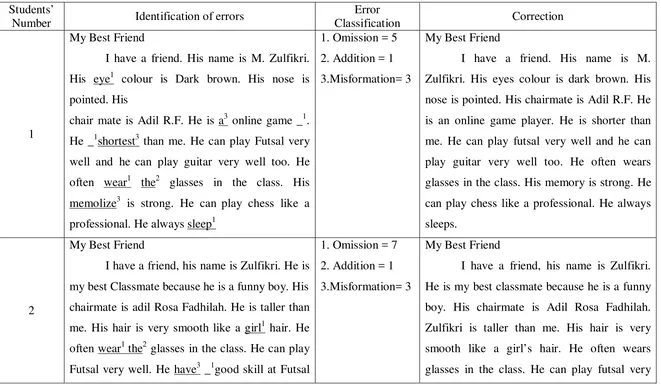 Table 1.1 Procedure of Classification Types of Errors 