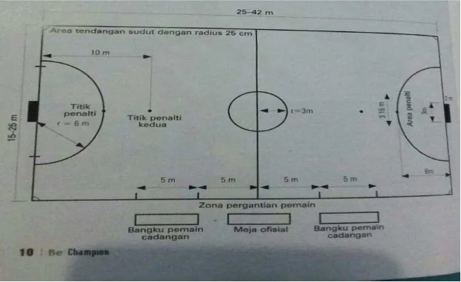Gambar 1. Lapangan Futsal.        Sumber: Justinus Lhaksana (2011: 10). 