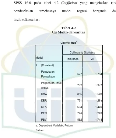 Tabel 4.2Uji Multikolinearitas