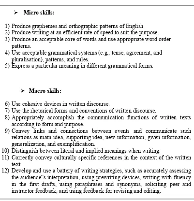 Table 2: The list of micro and macro skills  