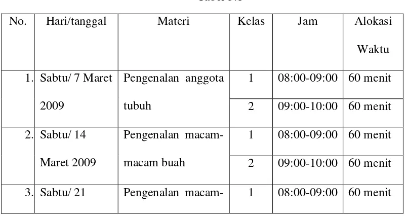 No. Tabel 3.1 Hari/tanggal Materi Kelas 