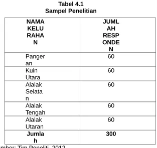 Tabel 4.1Sampel Penelitian