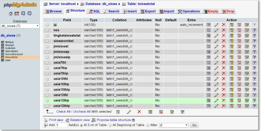 Gambar 2.5 Tabel siswabaru pada database db_siswa 