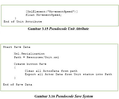 Gambar 3.16 Pseudocode Save System 