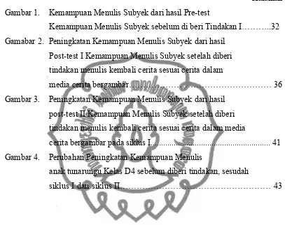 Gambar 1. Kemampuan Menulis Subyek dari hasil Pre-test 