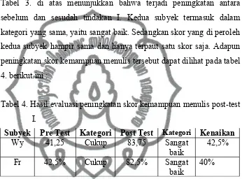 Tabel  3.  di  atas  menunjukkan  bahwa  terjadi  peningkatan  antara 