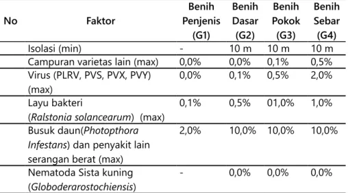 Tabel 1. Standar Pemeriksaan Lapangan