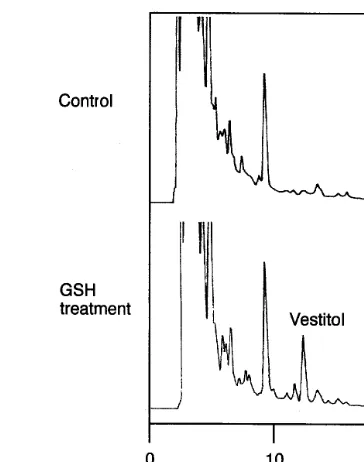 Fig. 2. HPLC proﬁle of exudates of LAfter 10 h elicitation with 10 mM GSH, an isoﬂavan vestitol,which was not detected in the control (H
