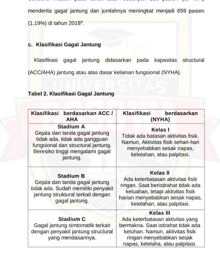 Tabel 2. Klasifikasi Gagal Jantung 
