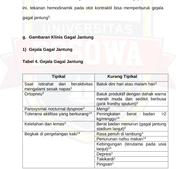 Tabel 4. Gejala Gagal Jantung  