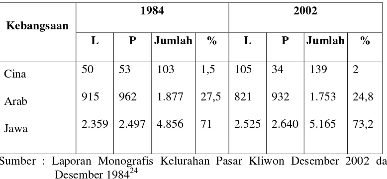 Tabel 2 