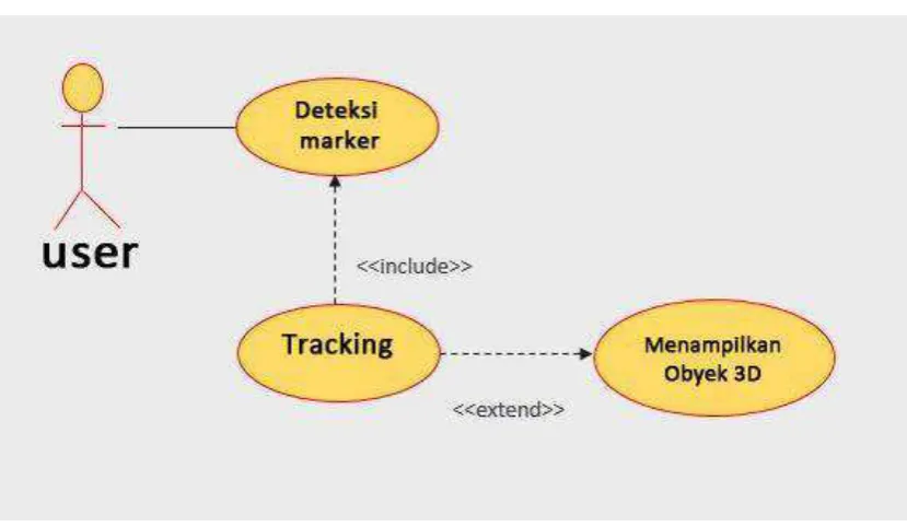 Gambar 3.20. Use Case Diagram Augmented reality Sultan Deli 