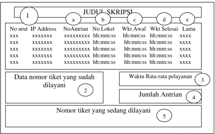 Gambar 3.2 Rancangan Menu Utama 