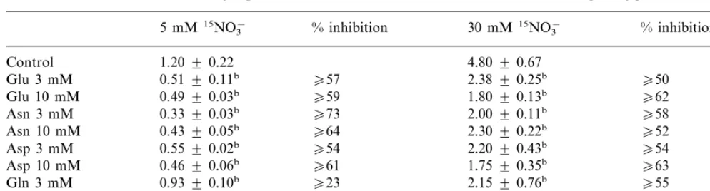 Table 3