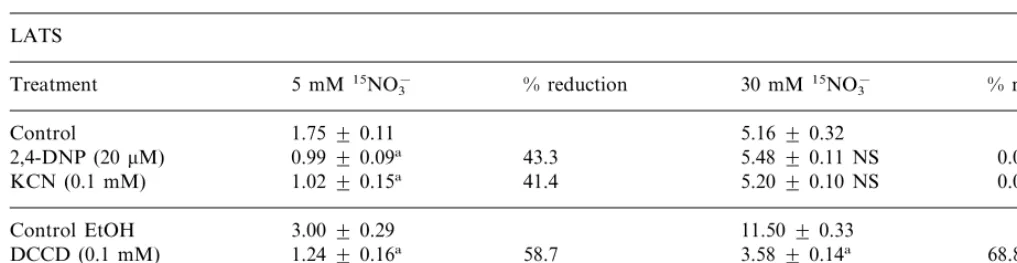 Table 4