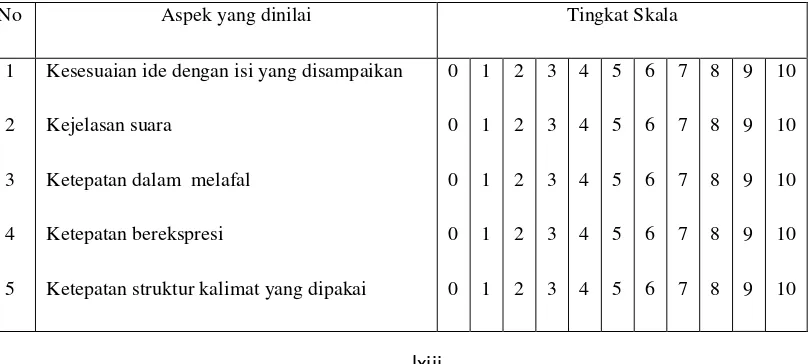 Tabel 2. Lembar Penilaian Berbicara 