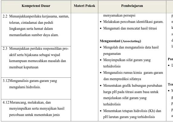 grafik hubungan 