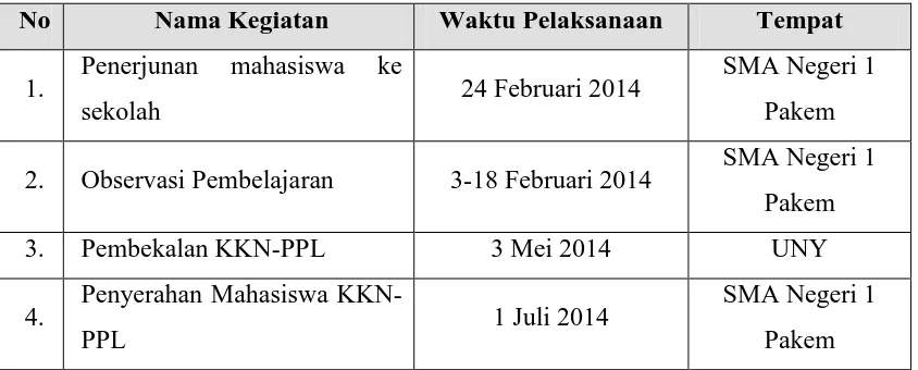 Tabel 1. Jadwal pelaksanaan kegiatan KKN – PPL UNY 2013 