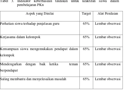 Tabel 2. Indikator keberhasilan tindakan untuk prestasi belajar PKn  