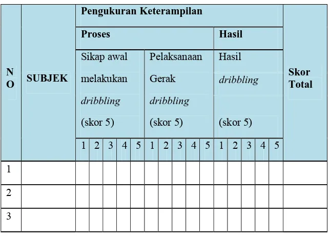 Tabel 1. Bagan Prosedur Pengamatan 