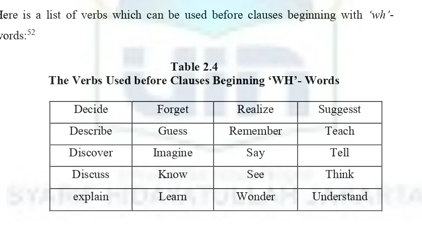 The Verbs Used before Clauses BTable 2.4 eginning ‘WH’- Words 
