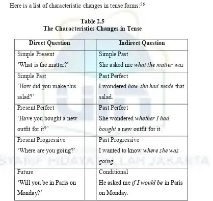 Table 2.6 The Changes of Pronoun and Passive Adjectives 