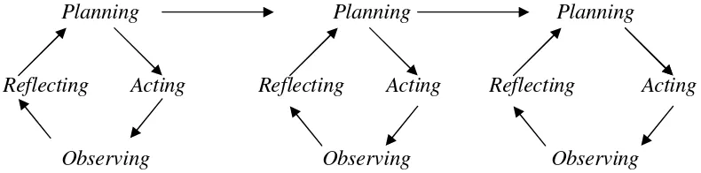 Gambar 5. Model Dasar Penelitian yang Dikembangkan 