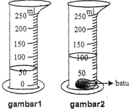 Gambar  1  :  Gelas  ukur  diisi  dengan  air  (skala  terbaca  50  ml)Gambar  2  :  Batu  dimasukkan  ke  dalam  gelas  ukur  (skala  terbaca  100  ml)