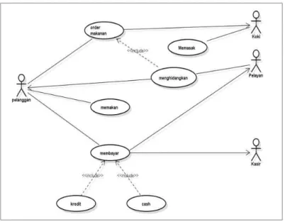 Gambar II.1. Use Case Diagram 