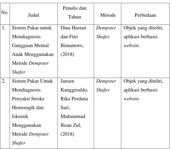 Tabel II.1. Penelitian Terkait 