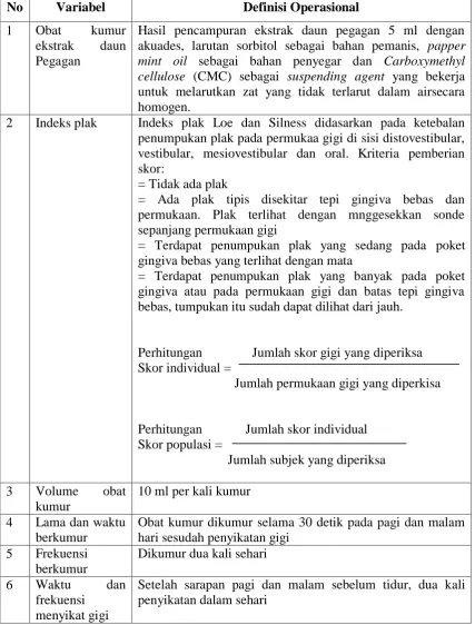 Tabel 2. Definisi operasional untuk variabel bebas, terikat dan terkendali 