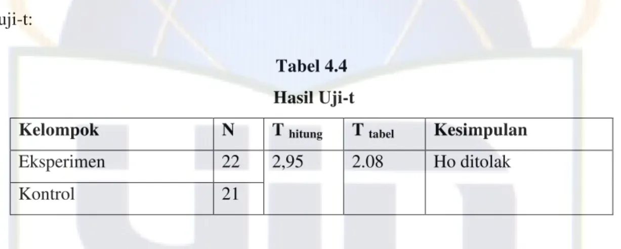 Tabel 4.4   Hasil Uji-t 
