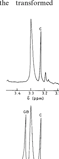 Fig. 3.1shown) as an internal standard. The peak at the chemical shiftof about 3.33 ppm is attributed to the CHitated as periodides, dissolved in CDpounds from leaves of wild type (A) and transgenic (B) plantsof1H-NMR spectra of quaternary ammonium com- B