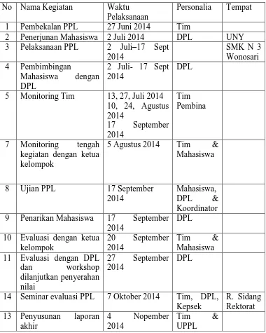 Tabel Jadwal Pelaksanaan Kegiatan PPL UNY Tahun 2014 