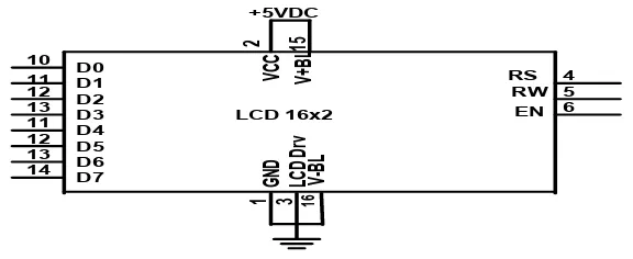 Tabel 2.1.Operasi Dasar LCD 